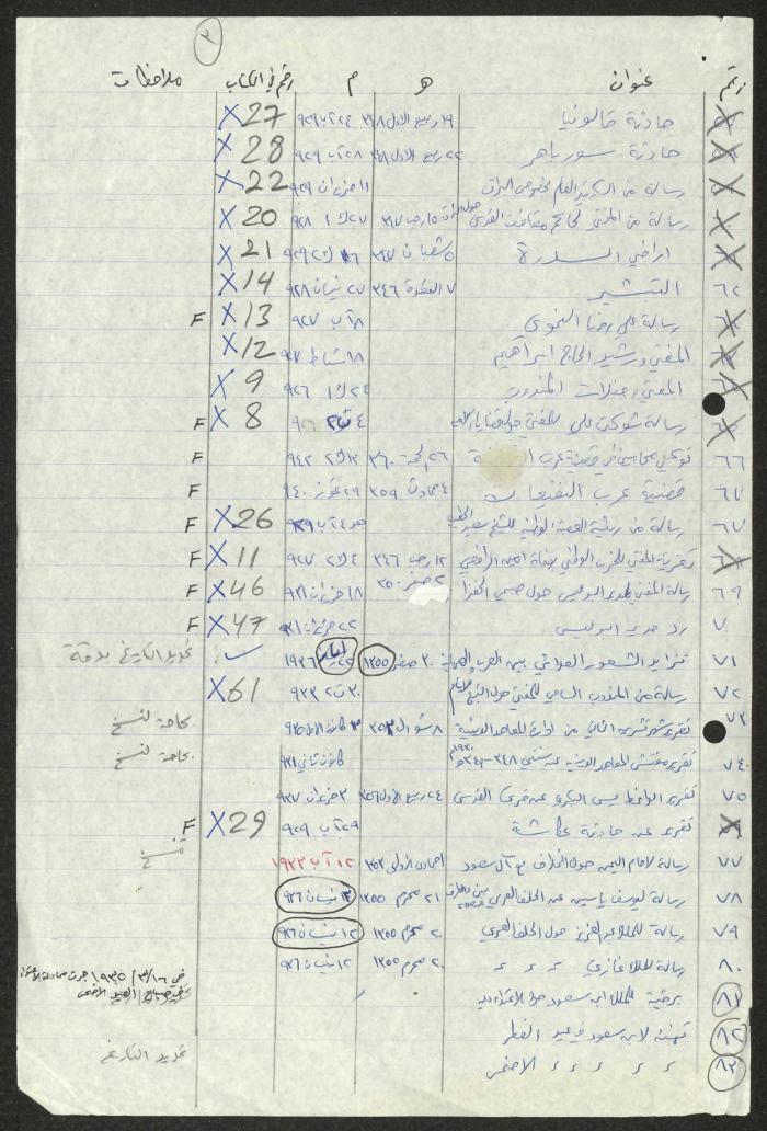 A Record of Arab and Palestinian Historical Events, 1922-1942