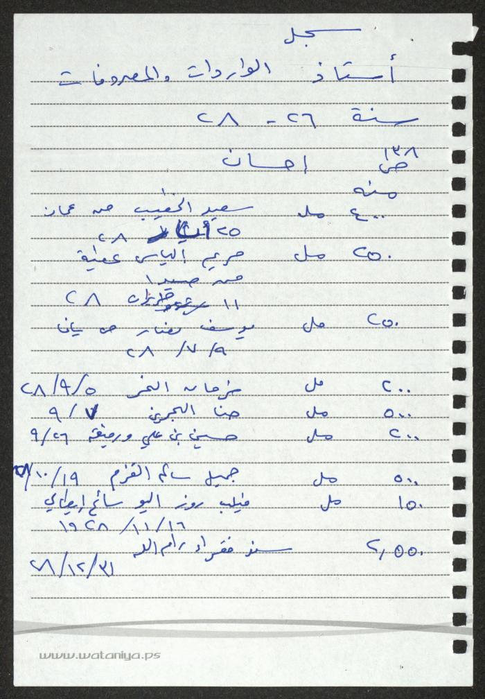 اقتباسات من سجل الواردات والمصروفات لبلدية رام الله، لسميح حمودة