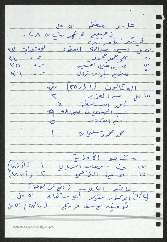 اقتباسات من سجل الواردات والمصروفات لبلدية رام الله، لسميح حمودة