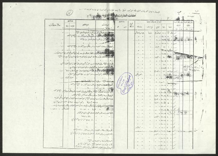 A List of the Islamic Religious Endowment Assets Deleted from the Records in Palestine 