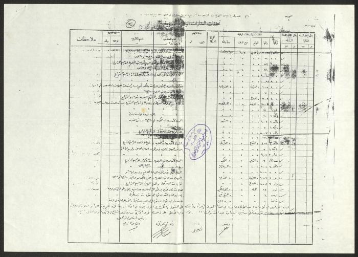 A List of the Islamic Religious Endowment Assets Deleted from the Records in Palestine 