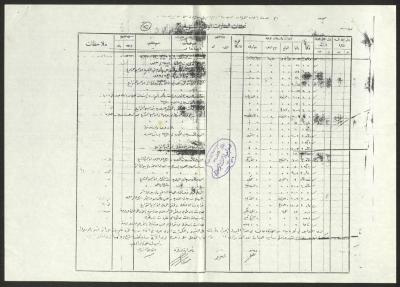 A List of the Islamic Religious Endowment Assets Deleted from the Records in Palestine 