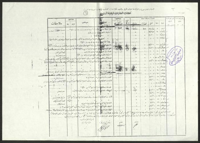 A List of the Islamic Religious Endowment Assets Deleted from the Records in Palestine 