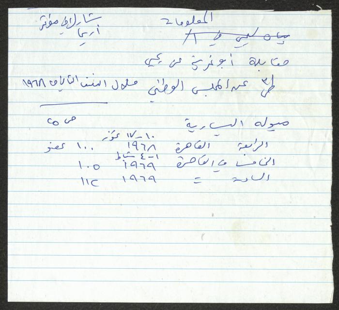 اقتباسات من مذكرات عزيز شاهين،  لسميح حمودة