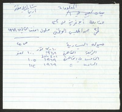 Quotations from Aziz Shaheen