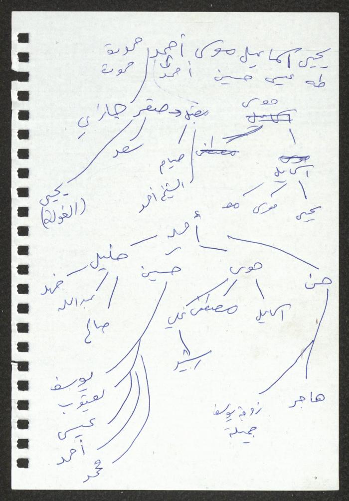 اقتباسات لسميح حمودة عن التاريخ السياسي للأردن 
