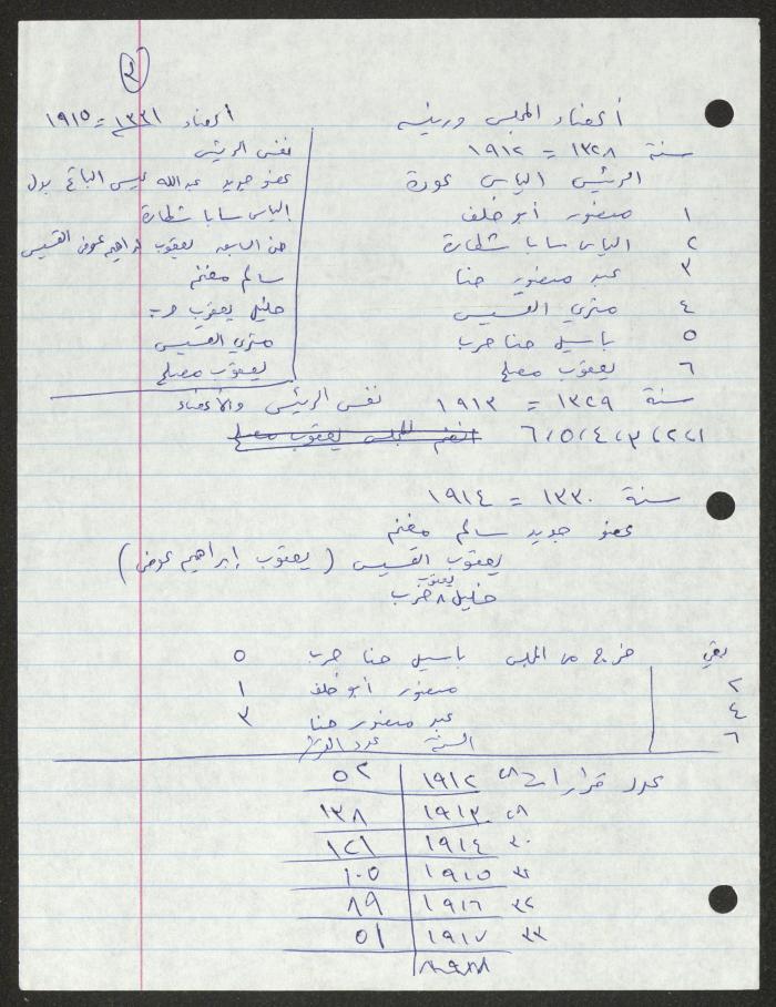 قرارت مجلس بلدي رام الله، 1913- 1916