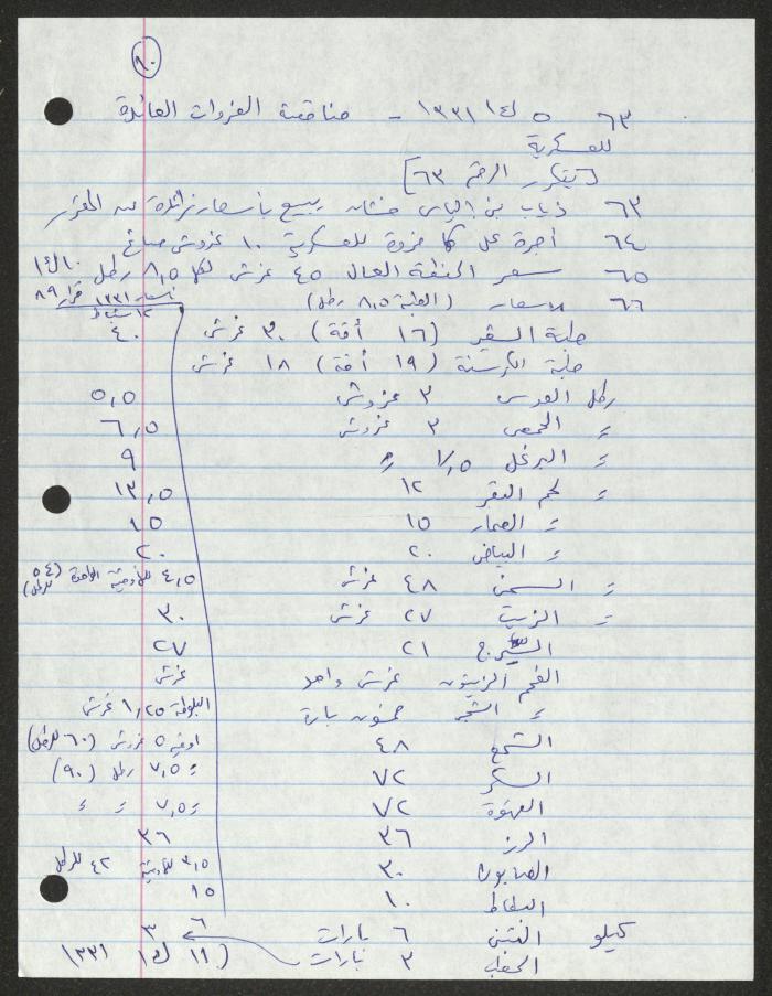 قرارت مجلس بلدي رام الله، 1913- 1916