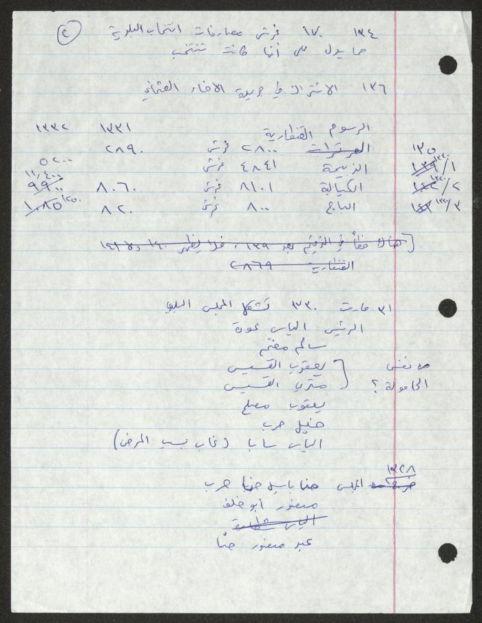 قرارت مجلس بلدي رام الله، 1913- 1916