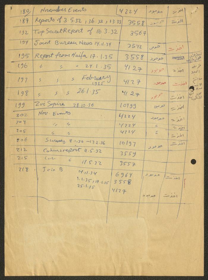 Quotations and Notes by Sameeh Hammoudeh on Izz ad-Din al-Qassam