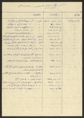 "وثائق الهيئة العلمية الإسلامية، سعد الدين العلمي"، ملاحظات