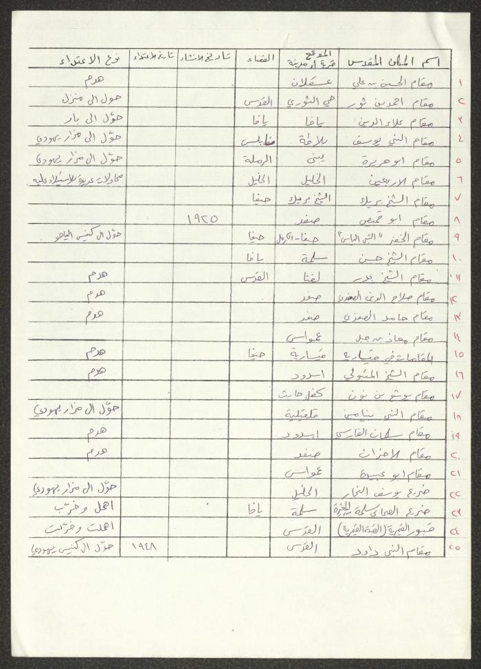Records on the Holy Places in Palestine