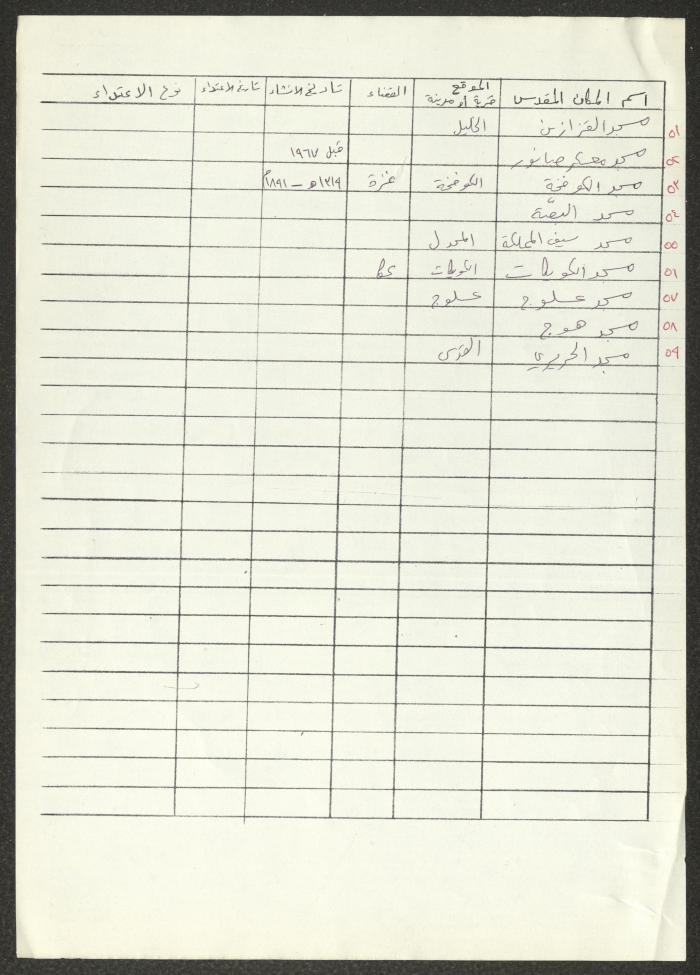 Records on the Holy Places in Palestine