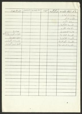 Records on the Holy Places in Palestine