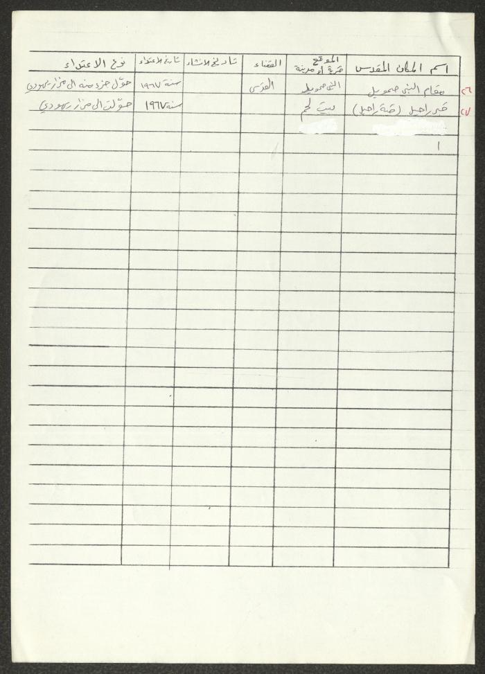 Records on the Holy Places in Palestine