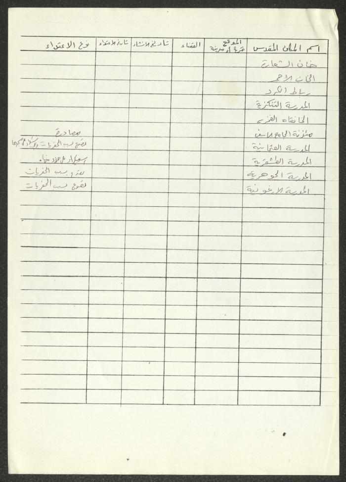 Records on the Holy Places in Palestine
