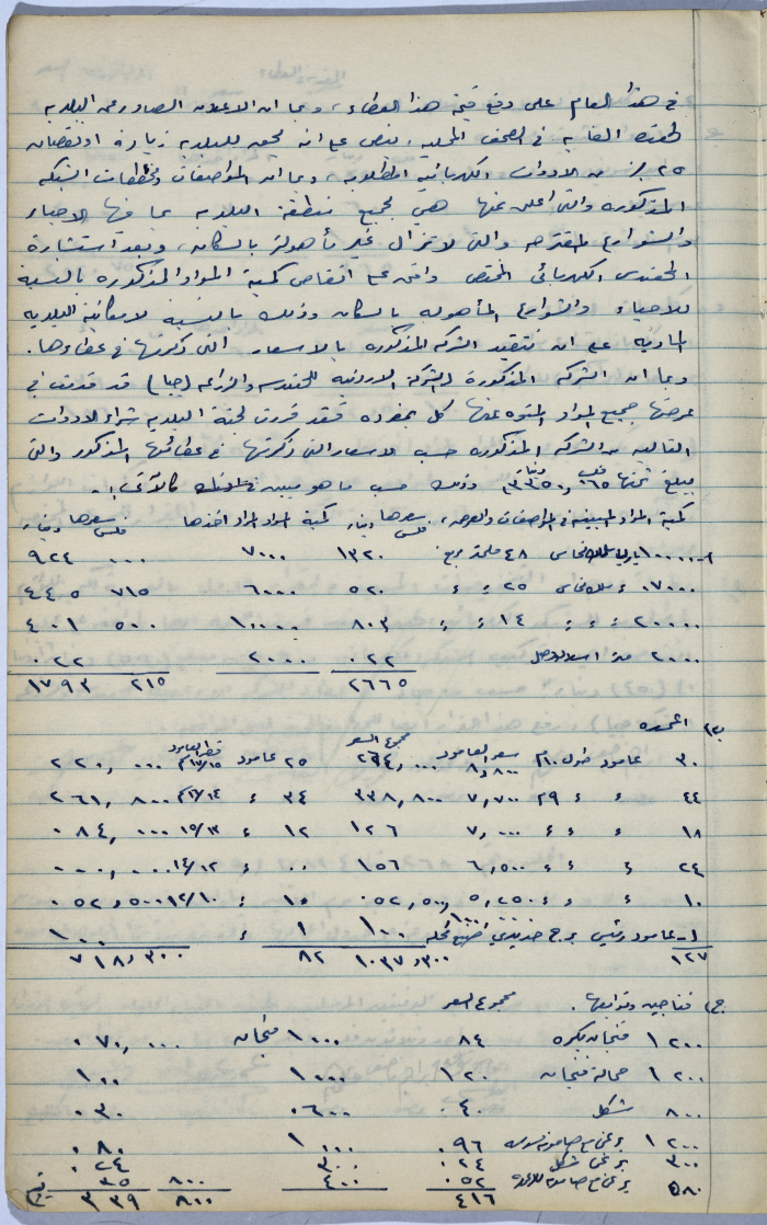The Minutes of Sessions No. 263- 268 of the Salfit Municipal Council, 1959