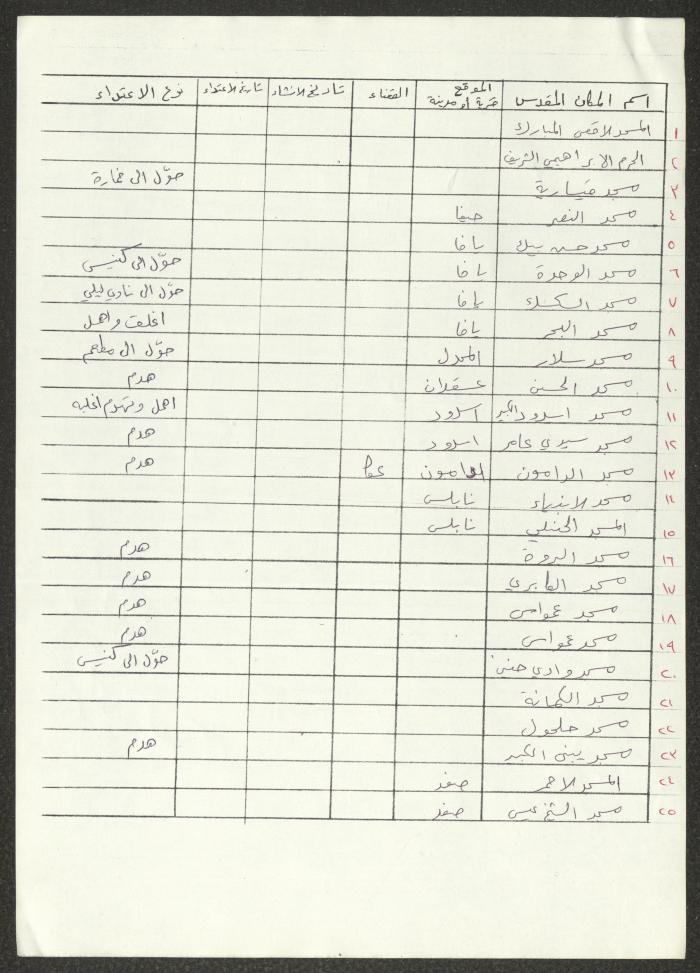 Records on the Holy Places in Palestine