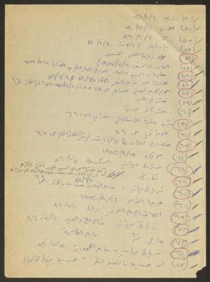 Notes by Sameeh Hammoudeh