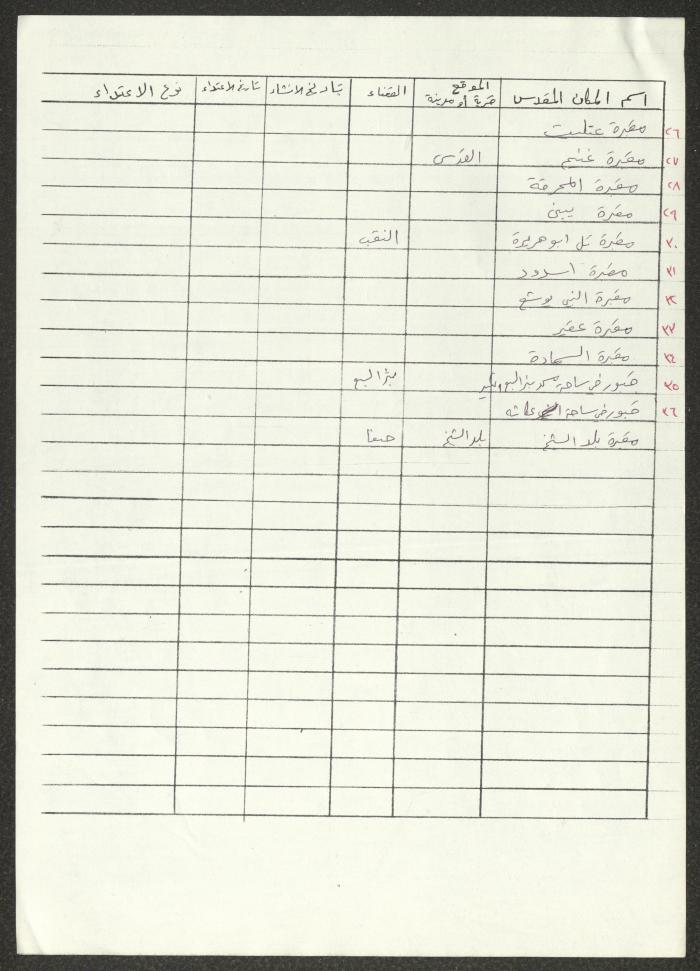 Records on the Holy Places in Palestine