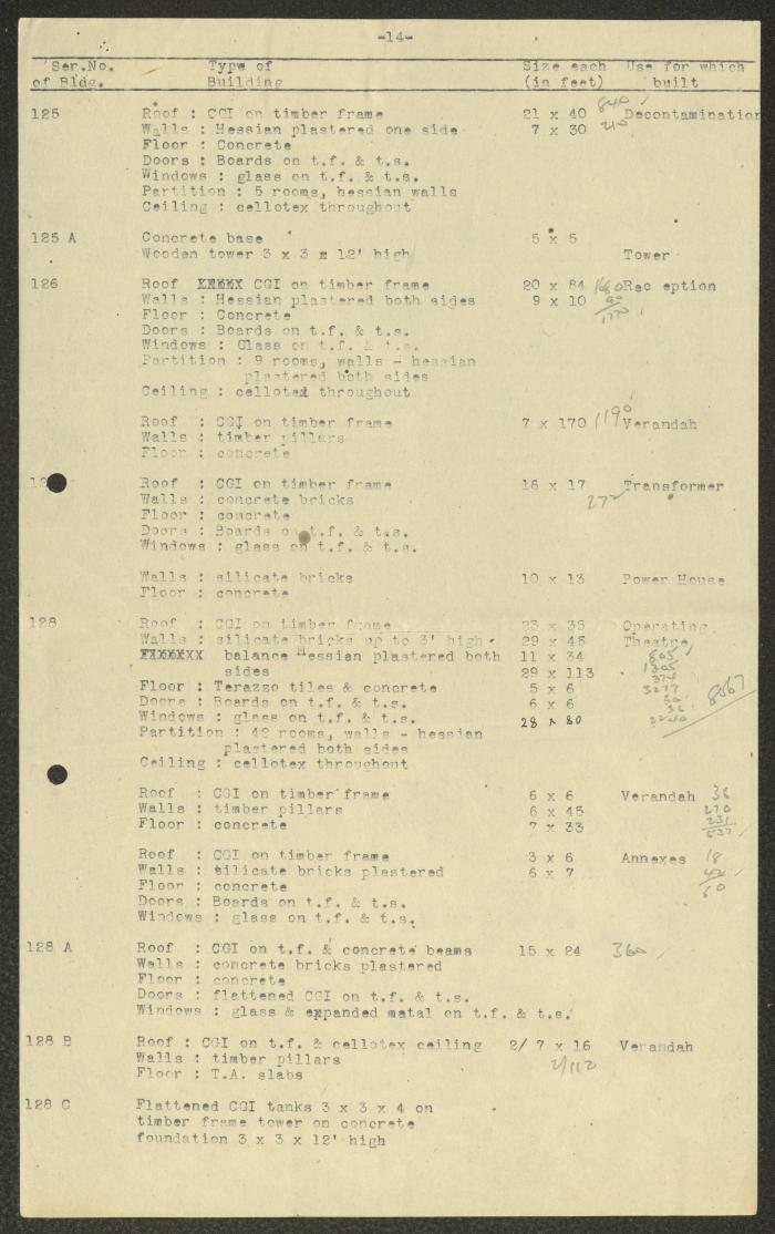 Part I of the Beer Yaaqov Hospital Construction Details 