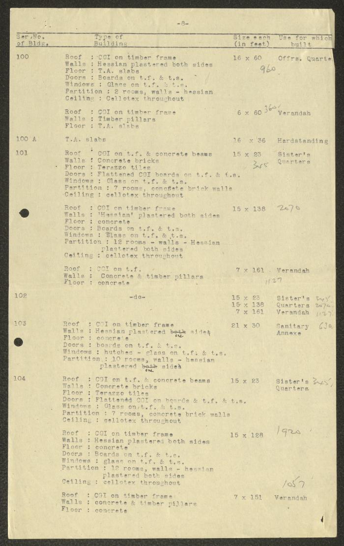 Part I of the Beer Yaaqov Hospital Construction Details 
