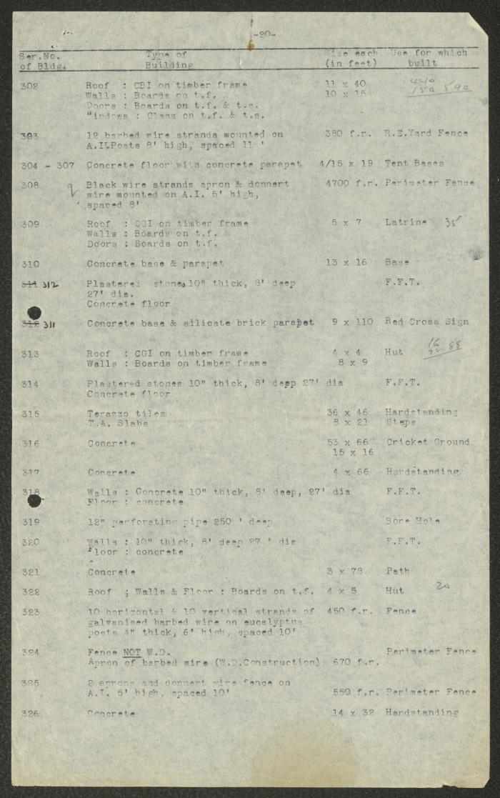 Part I of the Beer Yaaqov Hospital Construction Details 