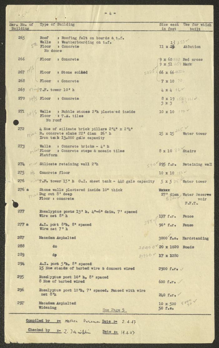 الجزء الثاني لتقرير بناء مستشفى بئر يعقوب، عشرينيات وثلاثينيات القرن العشرين