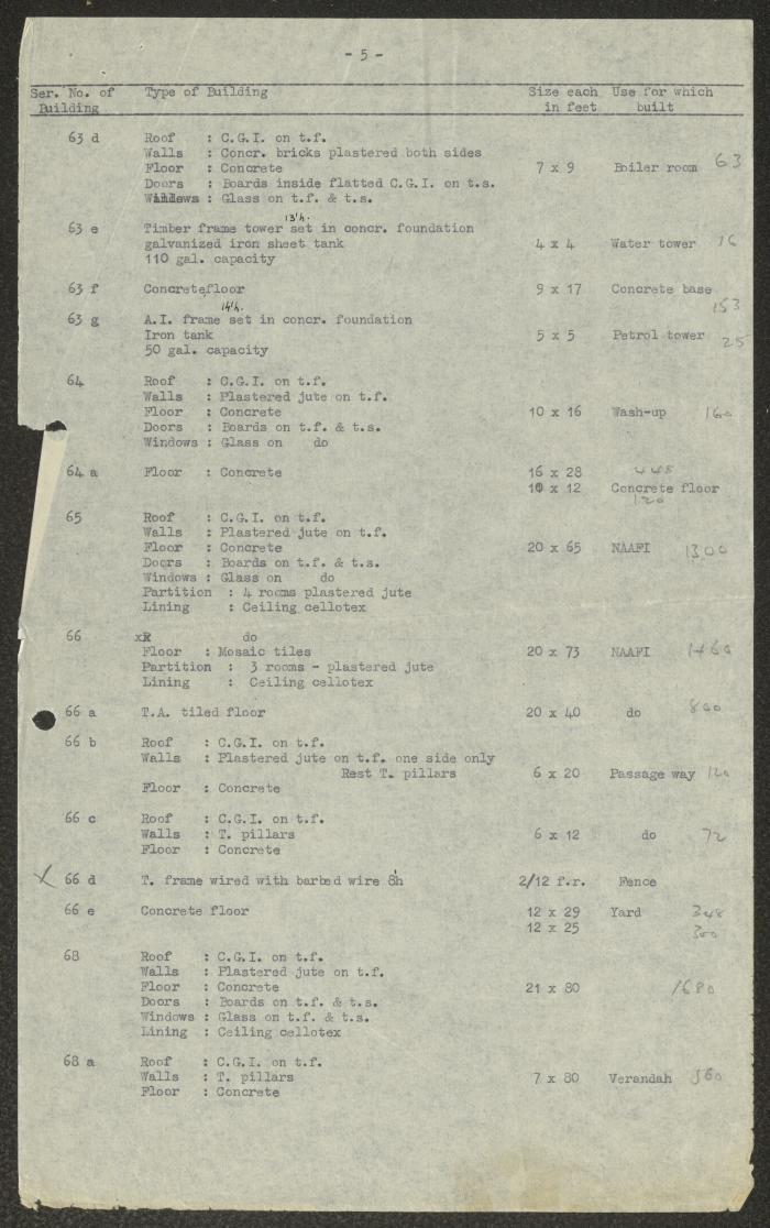 Part I of Beer Yaaqov Hospital Construction Report