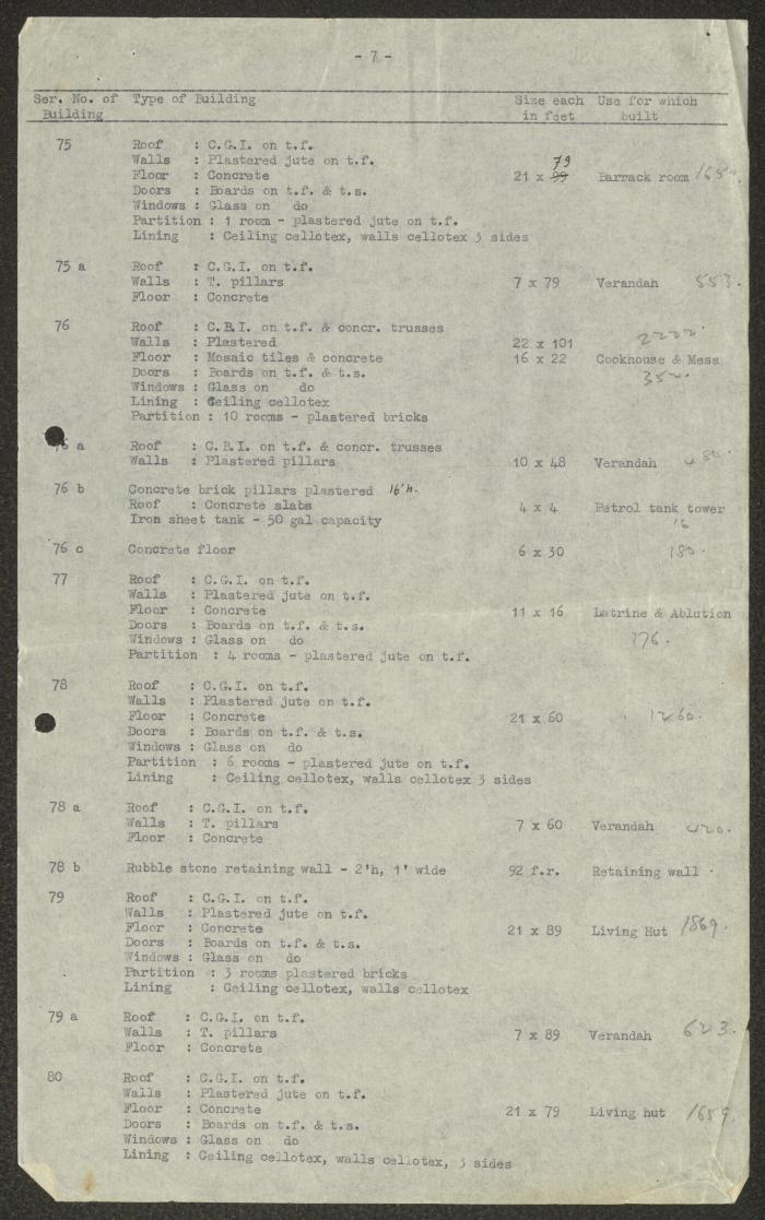 Part I of Beer Yaaqov Hospital Construction Report