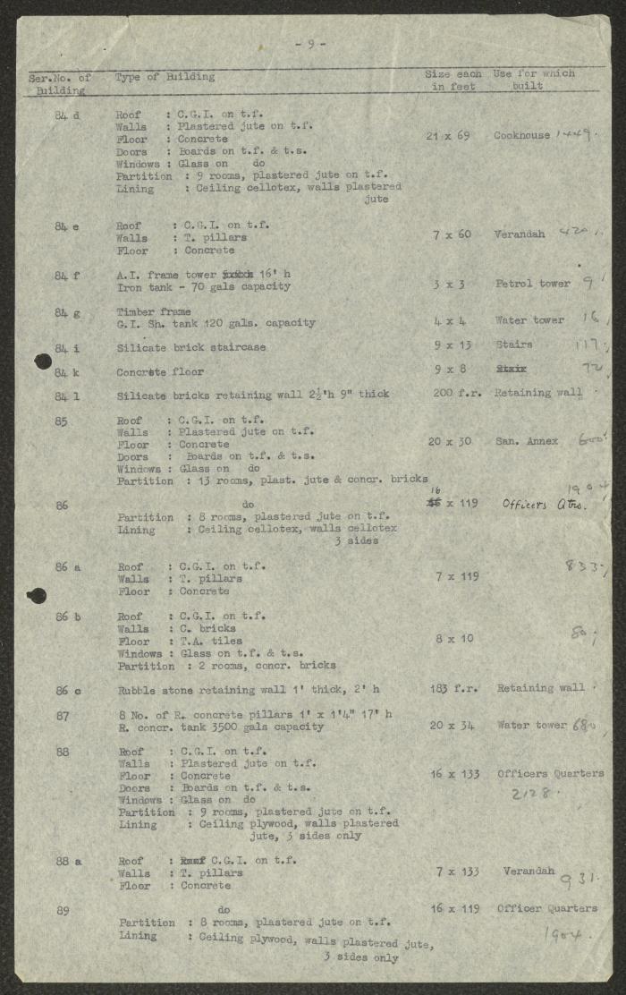 Part I of Beer Yaaqov Hospital Construction Report