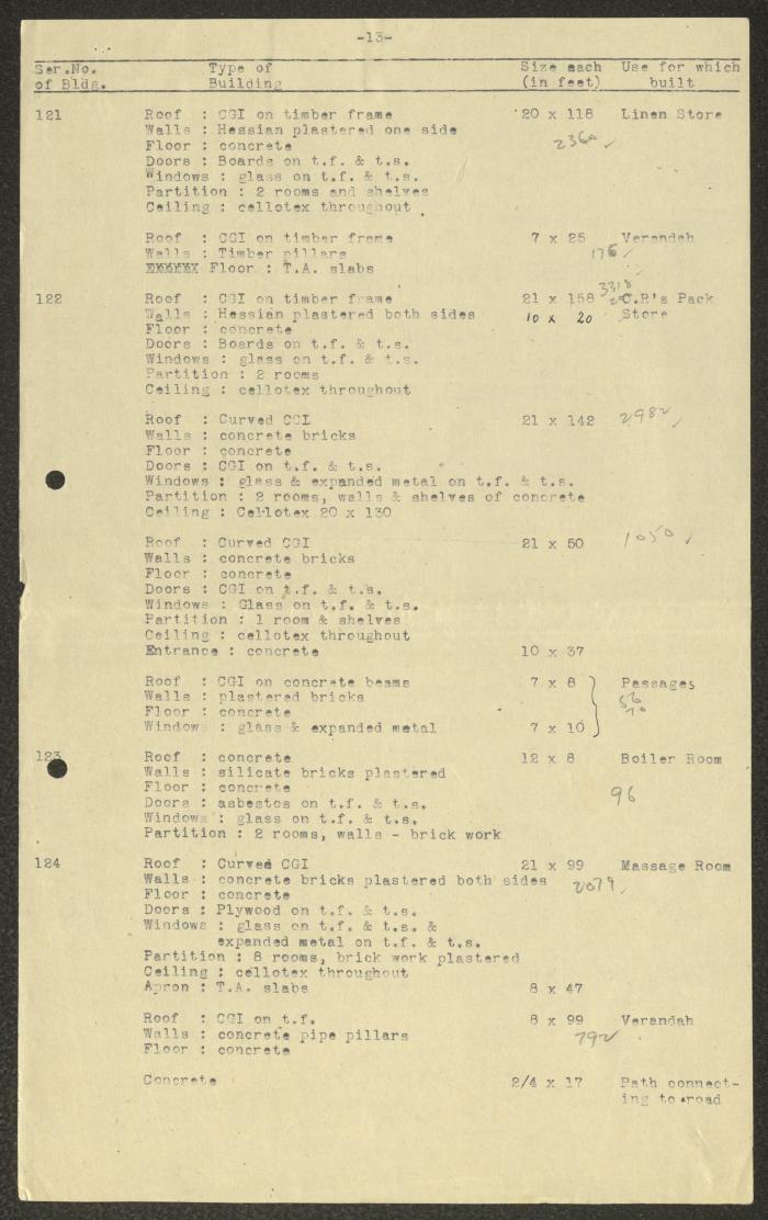 Part I of the Beer Yaaqov Hospital Construction Details 