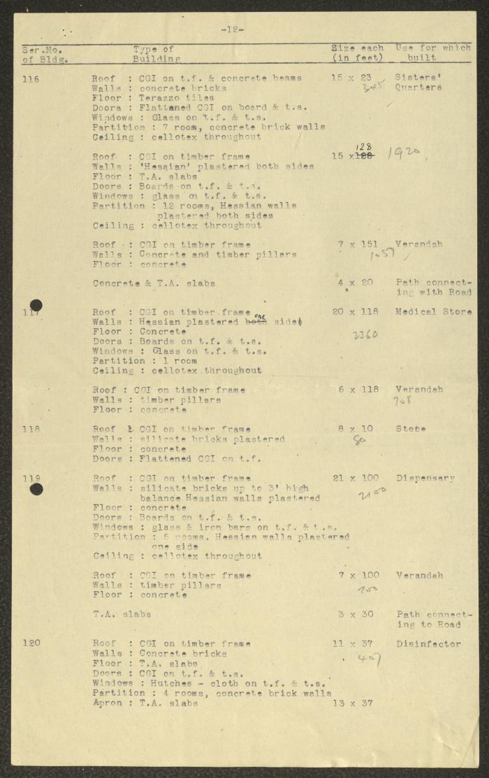 Part I of the Beer Yaaqov Hospital Construction Details 