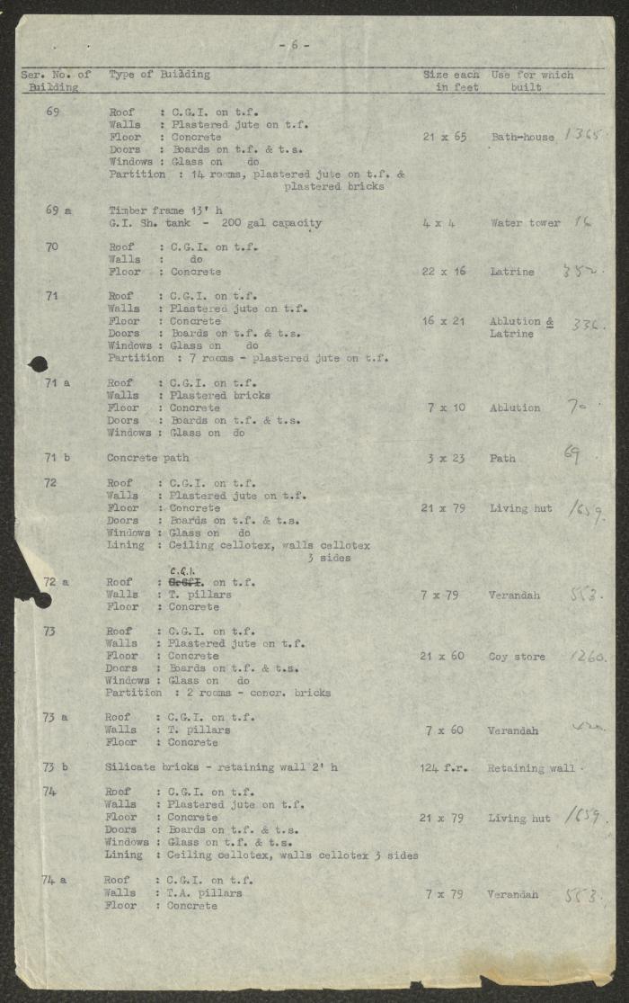 Part I of Beer Yaaqov Hospital Construction Report