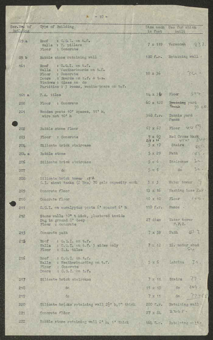 Part I of Beer Yaaqov Hospital Construction Report