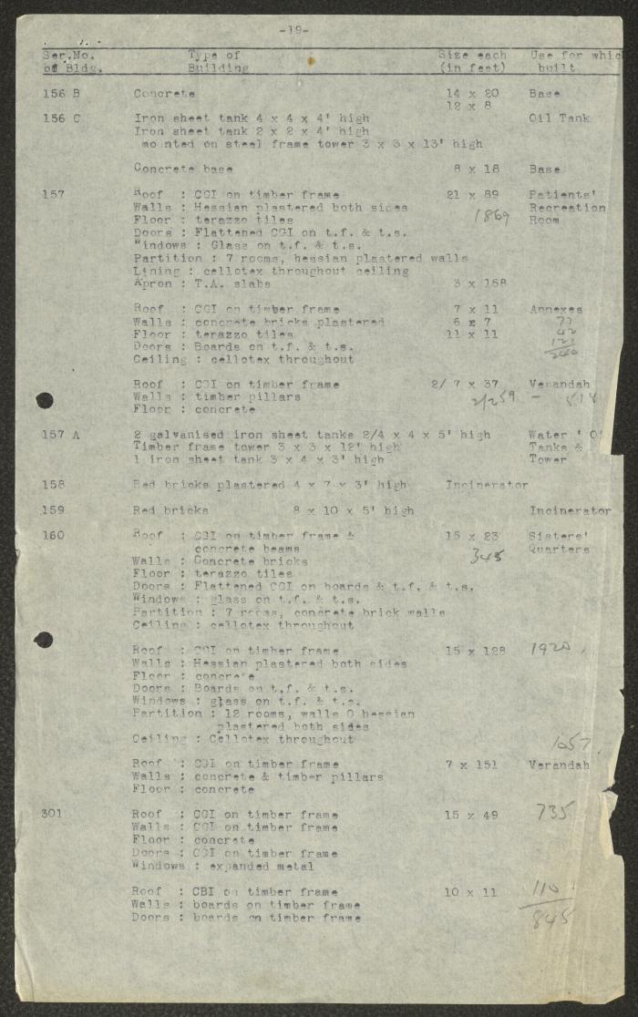 Part I of the Beer Yaaqov Hospital Construction Details 