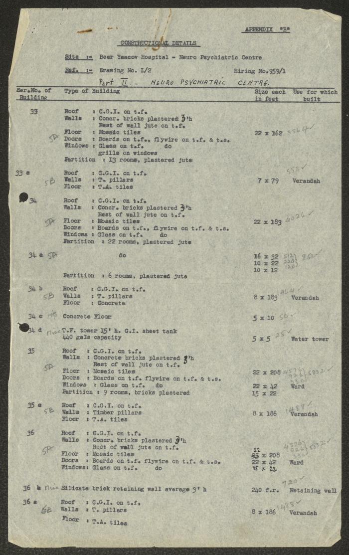 الجزء الثاني لتقرير بناء مستشفى بئر يعقوب، عشرينيات وثلاثينيات القرن العشرين