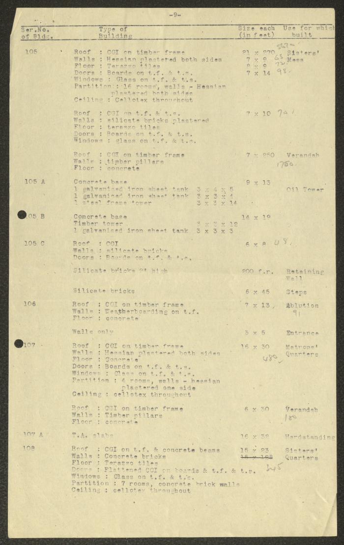 Part I of the Beer Yaaqov Hospital Construction Details 