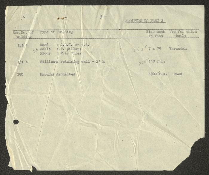 الجزء الثاني لتقرير بناء مستشفى بئر يعقوب، عشرينيات وثلاثينيات القرن العشرين