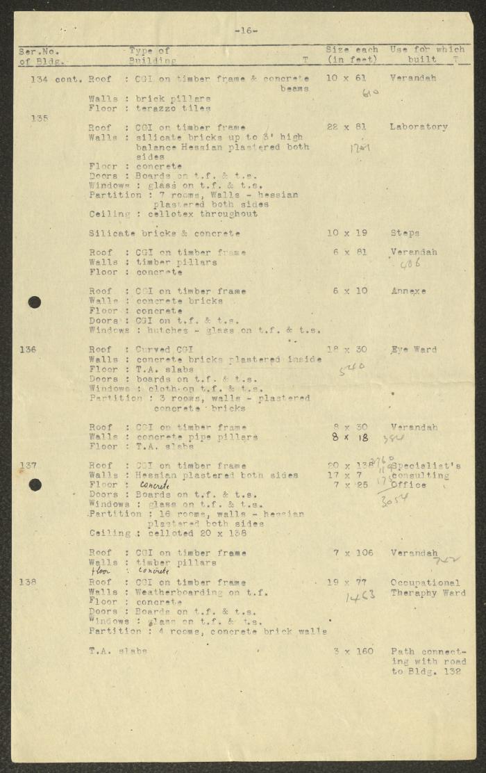 Part I of the Beer Yaaqov Hospital Construction Details 