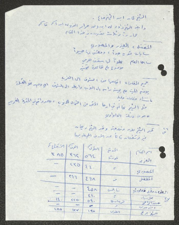 Quotations and Notes by Samih Hammoudeh on Shrines
