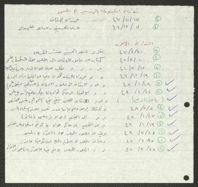 تقارير عن مساجد يافا، اقتباسات وملاحظات، 1946-1948
