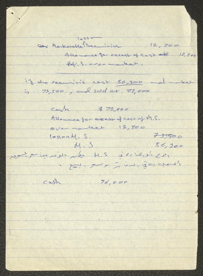 Mohammad Imam's Properties, Quotations and Notes