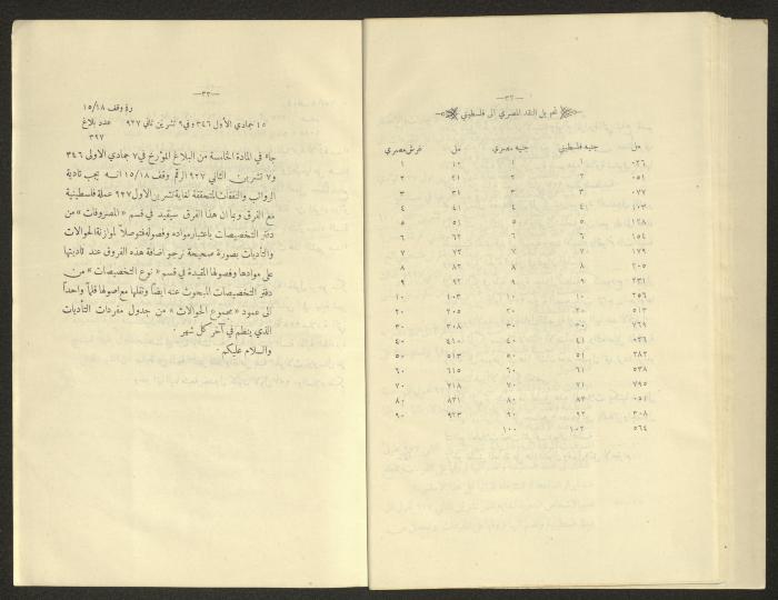 المجلس الشرعي الإسلامي الأعلى، مجموعة البلاغات، 1926