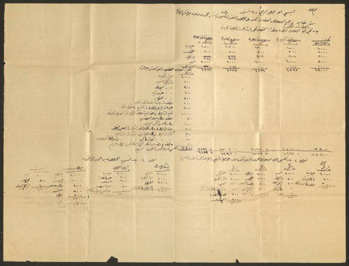 Mousa al-Husseini's Property Division Agreement, Jerusalem, the Early 20th Century 