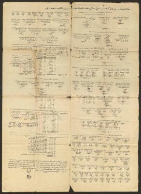 Tekkeya Khaski Sultan's Expenses Notebook, Jerusalem, 1870