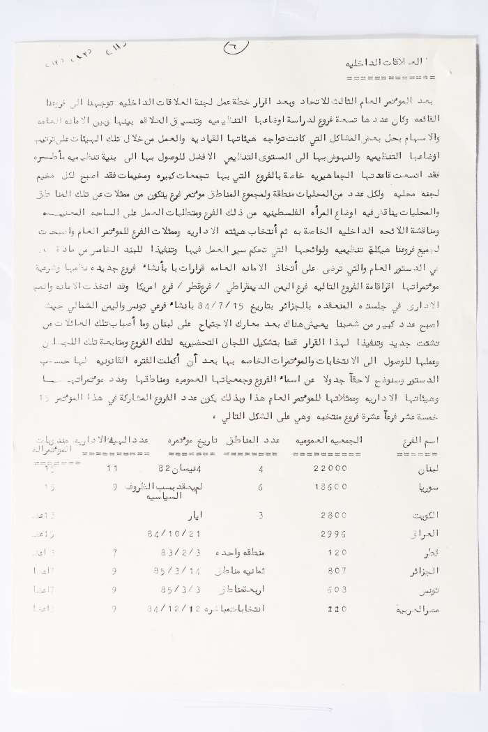 The Fourth General Conference of the General Federation of Palestinian Women