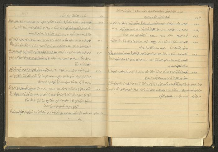 كتاب في الحقوق، عشرينيات القرن العشرين 