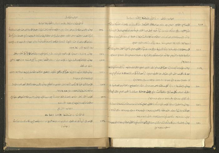 كتاب في الحقوق، عشرينيات القرن العشرين 