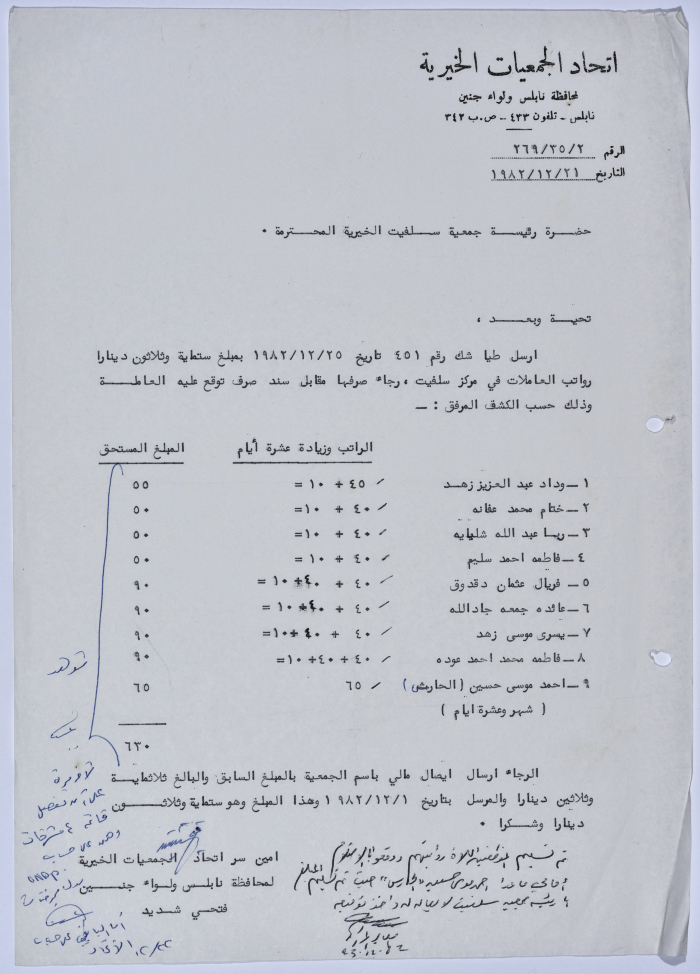 A letter from the Federation of Charitable Associations of Nablus and the district of Jenin to the Salfeet Women Charity